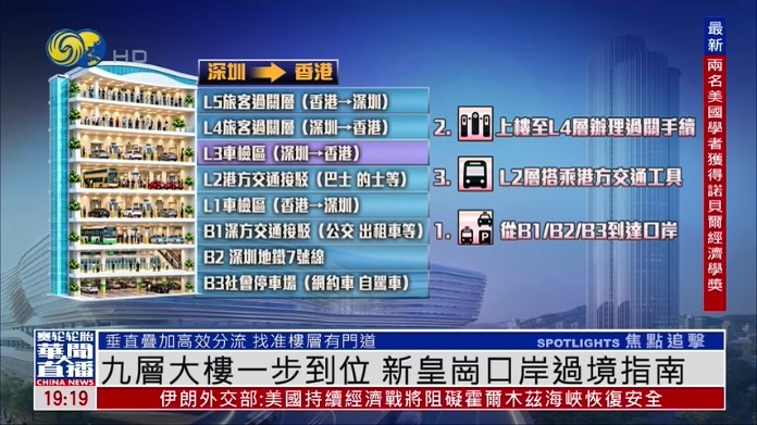 九层大楼一步到位 新皇岗口岸过境指南