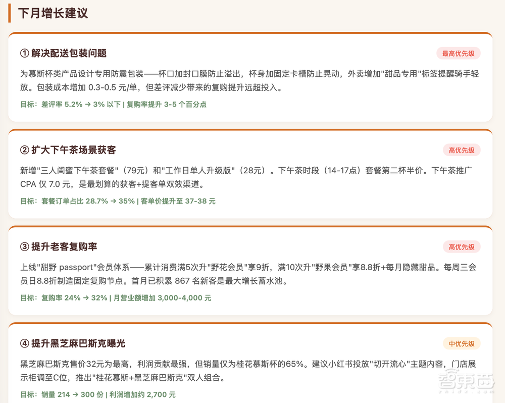 我的AI甜品店合伙人，月薪88元，兼任策划、设计和程序员