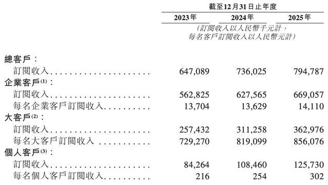 雷军投的前英伟达员工IPO了!开盘暴涨172%