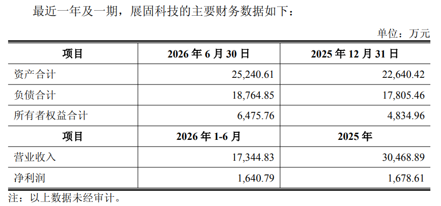 图源:公告