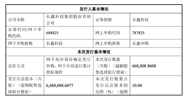 科创板史上第二大IPO！长鑫科技发行价8.66元/股！7月16日开启申购