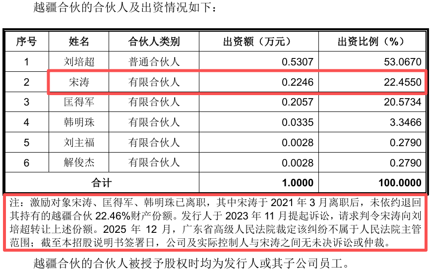上会稿提及宋涛.png