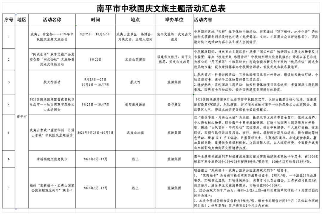 副本南平市中秋国庆文旅活动汇总表(定)(1)_Sheet1.png
