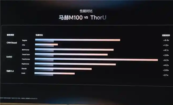 李念念高举马赫M100求合影：难忘标上全天下性能最强AI芯片