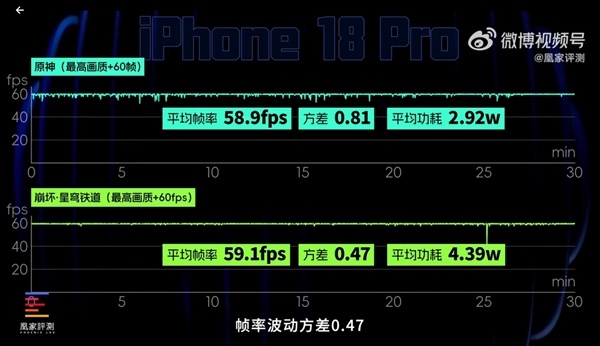 iPhone 18 Pro/Pro Max首发上手:A20 Pro性能无敌 苹果挤爆牙膏