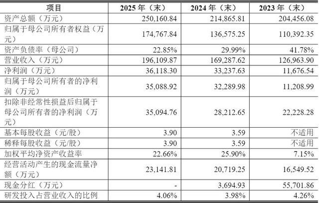天博智能2023至2025年核心财务数据汇总