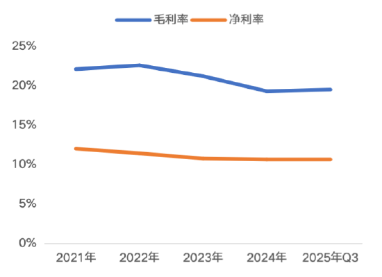 资料来源:星宇股份公司公告,源达信息证券研究所
