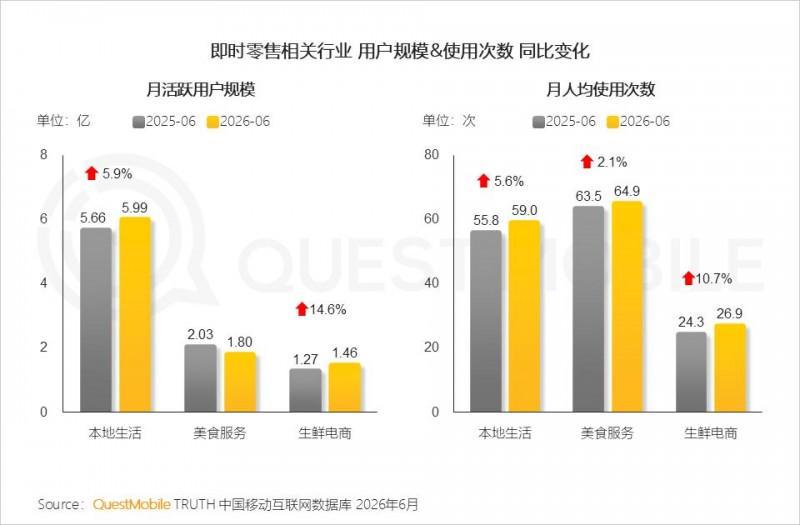 2026年上半年中国移动互联网典型行业报告