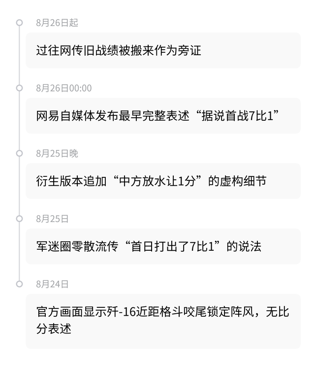 中埃联训官方未公布比分，网传7比1说法从何而来？