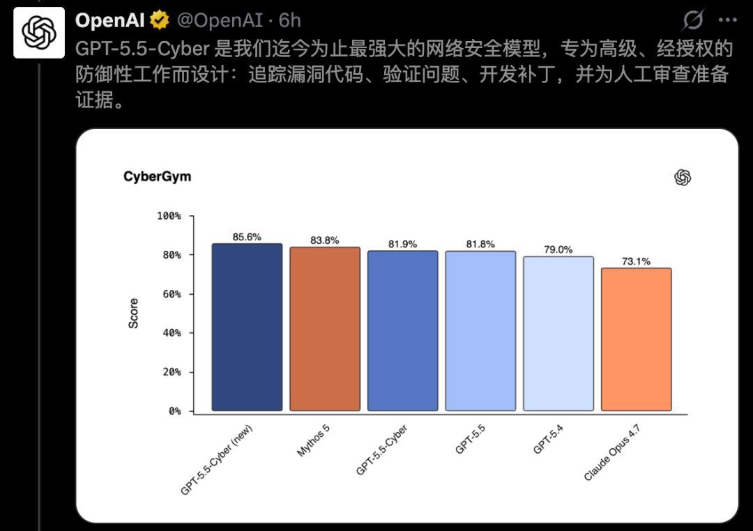 尴尬了,OpenAI刚派GPT-5.5-Cyber修补地球,Codex却爆出致命bug