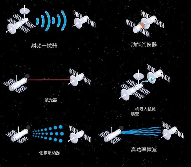 【几种太空反卫星的技术】