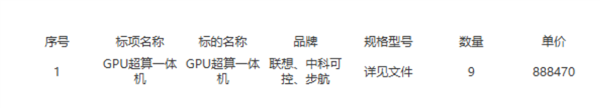 88.8万元一台！9台GPU超算一体机卖799.6万：联想等中标