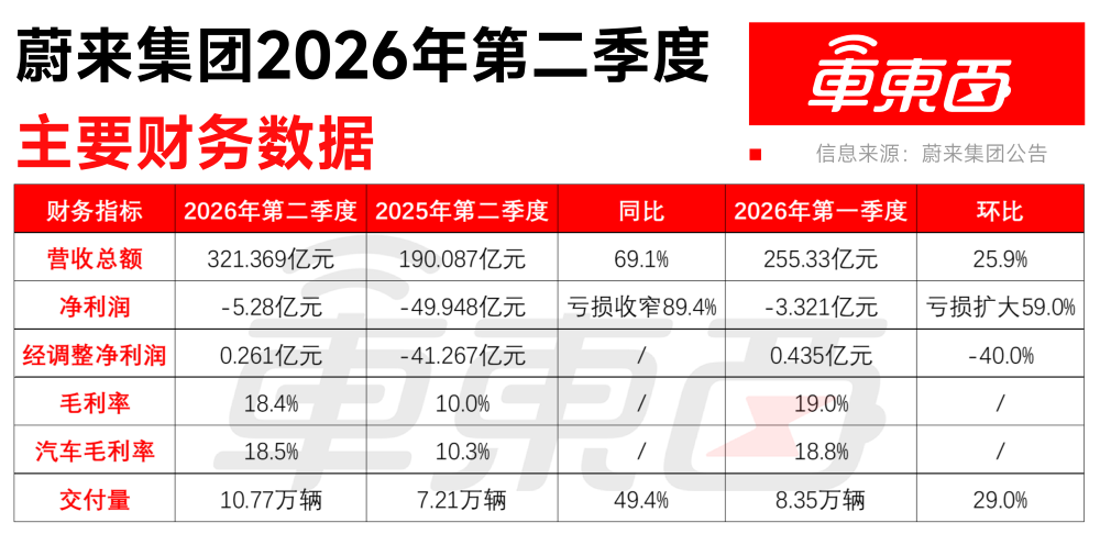何小鹏财报会释放4大信号:智驾全面推向全球,机器人毛利率会高于汽车