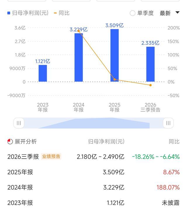 公司业绩