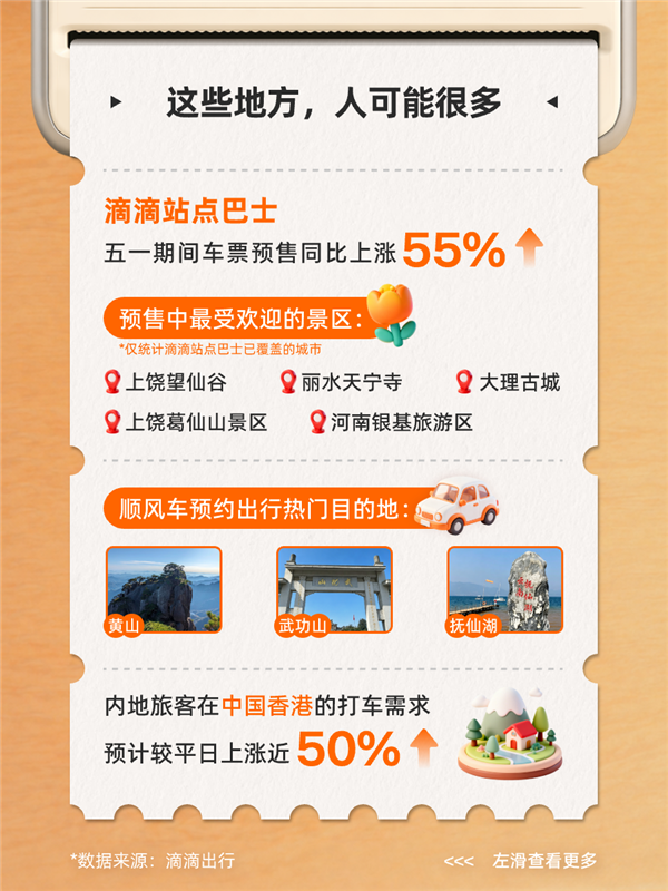 别扎堆！五一加油、打车岑岭技能出炉
