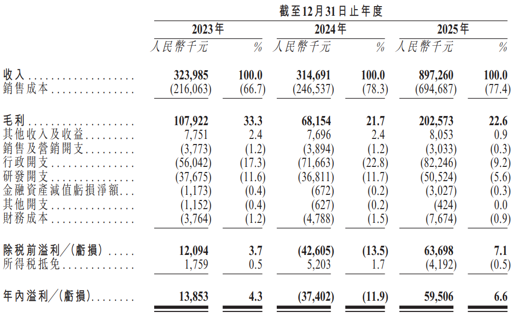 东恒 收入.png