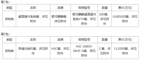 全栈国产化！2874.9万元大单落地：银河麒麟、南大通用、H3C、华为等中标