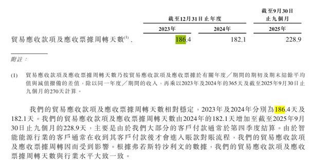 图源:招股书截图