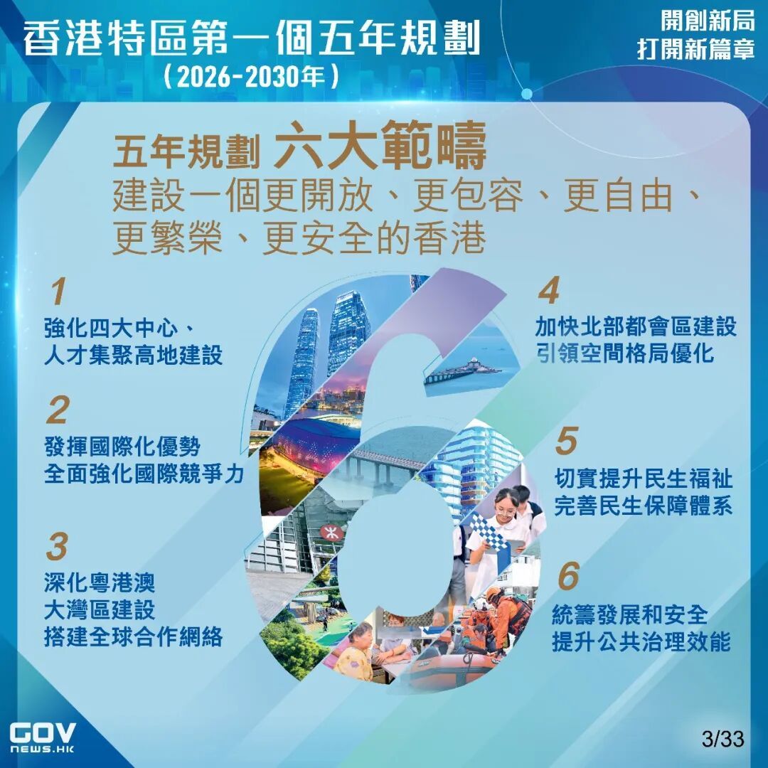 香港五年规划六大范畴