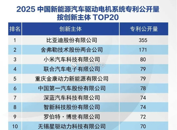 相关排名