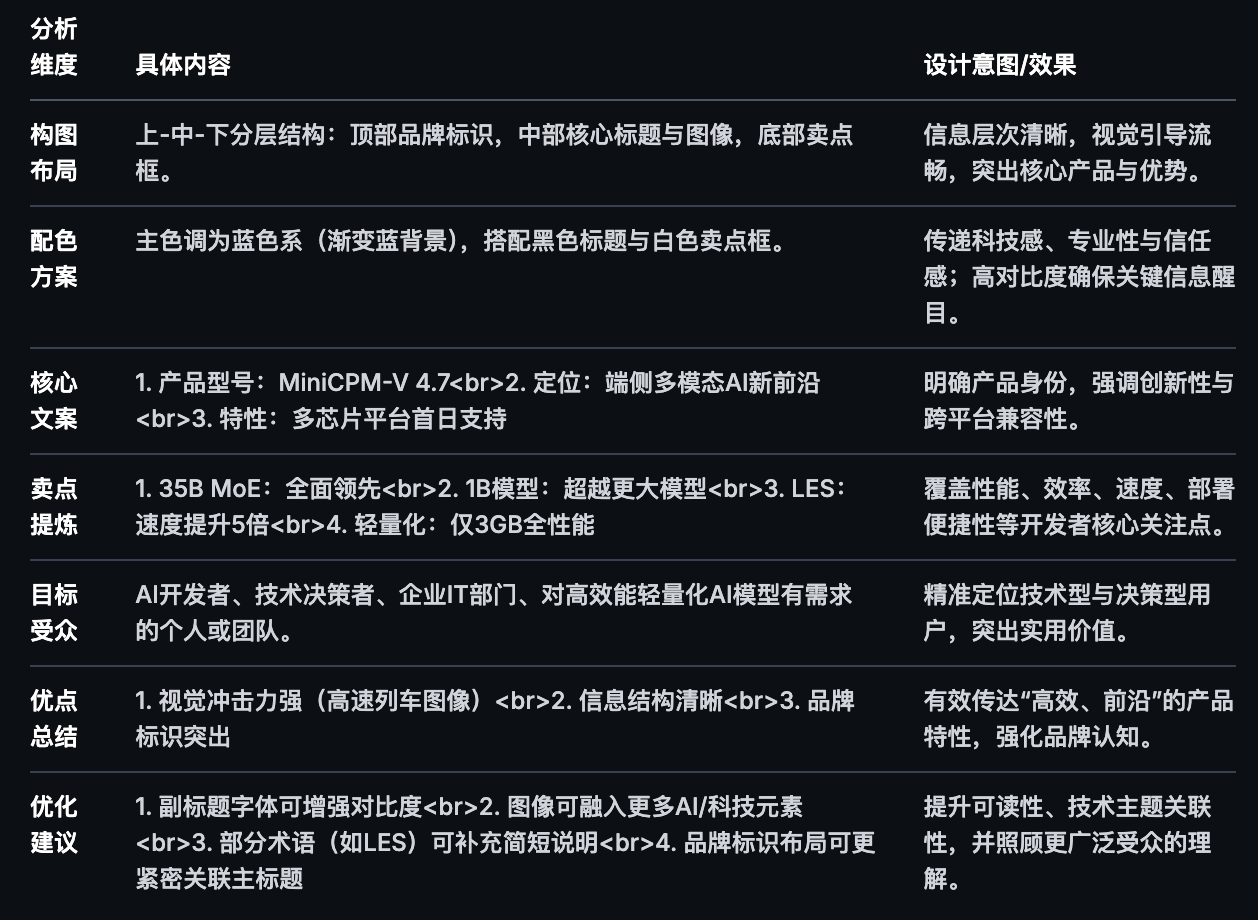 你的手机能跑35B大模型了!只要3GB内存,还无损
