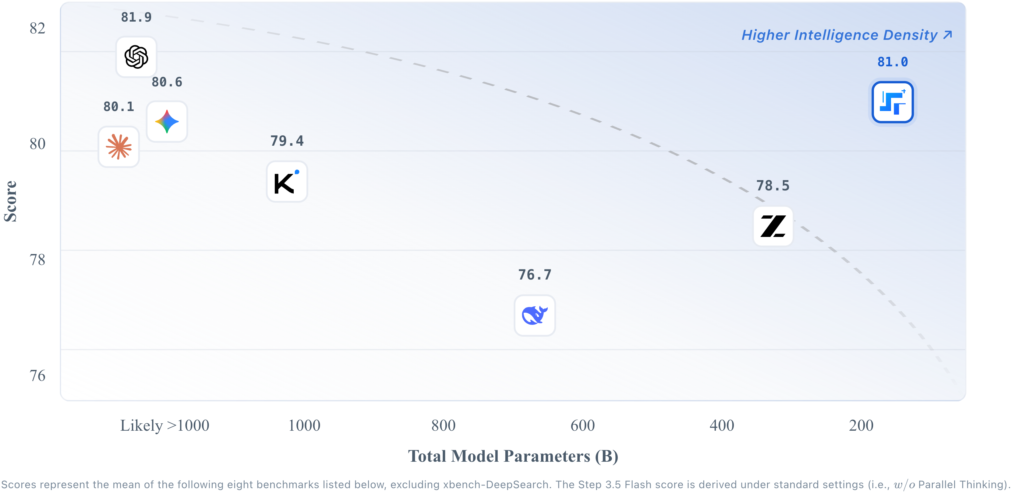 阶跃Step 3.5 Flash :春节 AI 混战杀出的黑马,正在 Agent 时代弯道超车