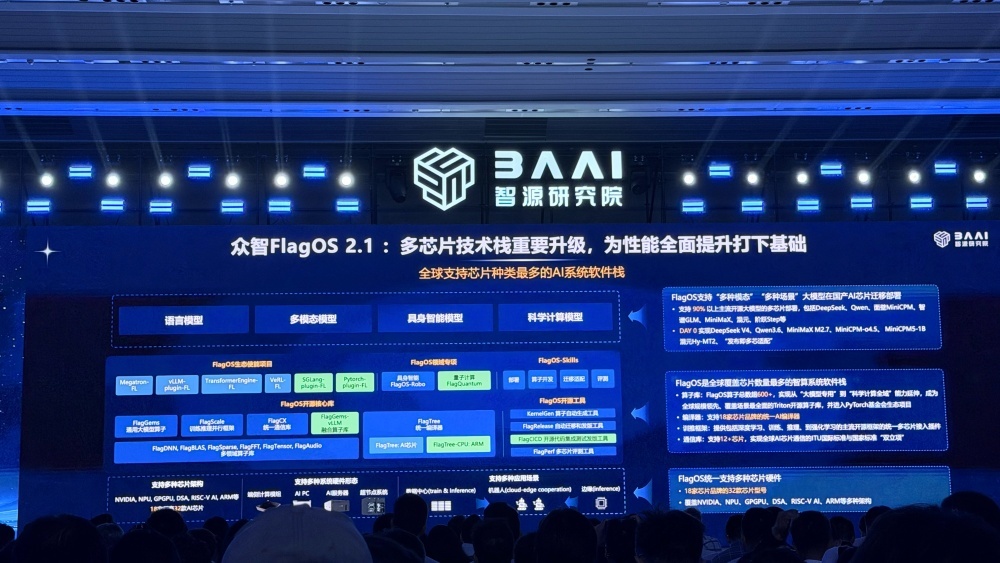 智源大会连甩1个大脑3个大模型4个智能体,图灵奖得主:2050机器智能将主宰世界