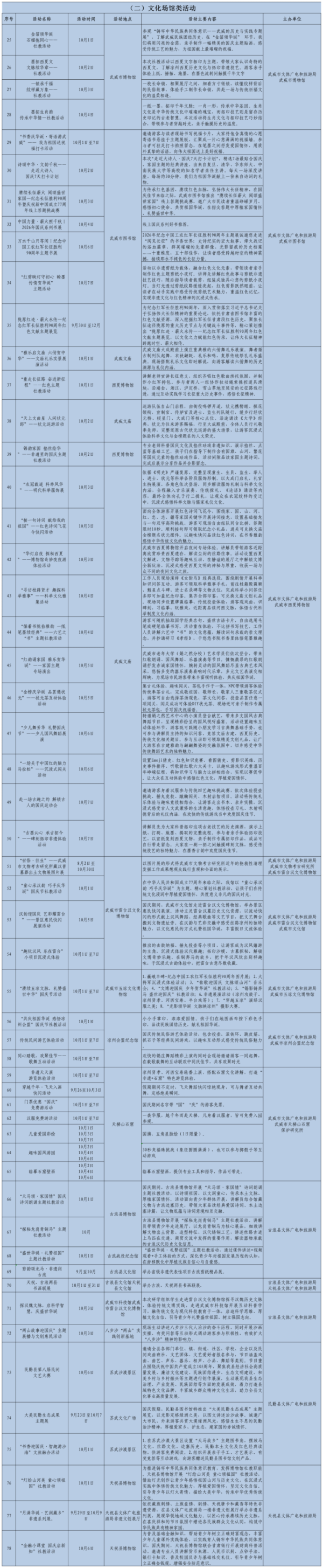 2026年“国庆”期间文旅活动策划统计表(定)_国庆(2).png