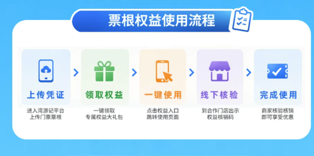文博“流量”变城市“留量”,一张票根在深圳的增值之旅