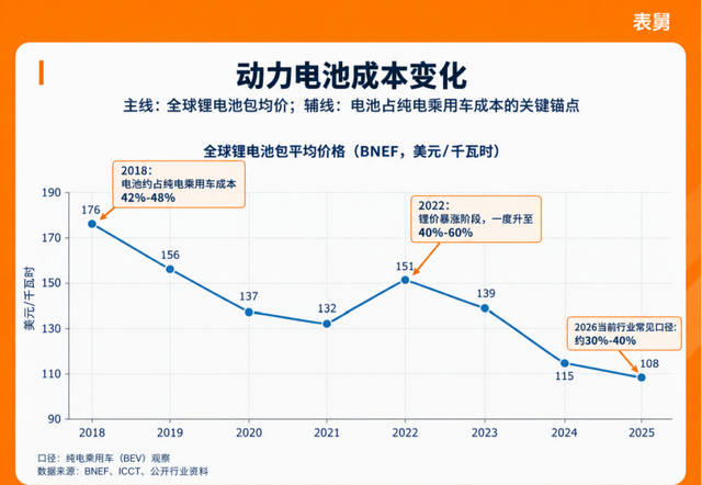 “去宁德化”？小米、理想纷纷自研电池！行业格局要变天？
