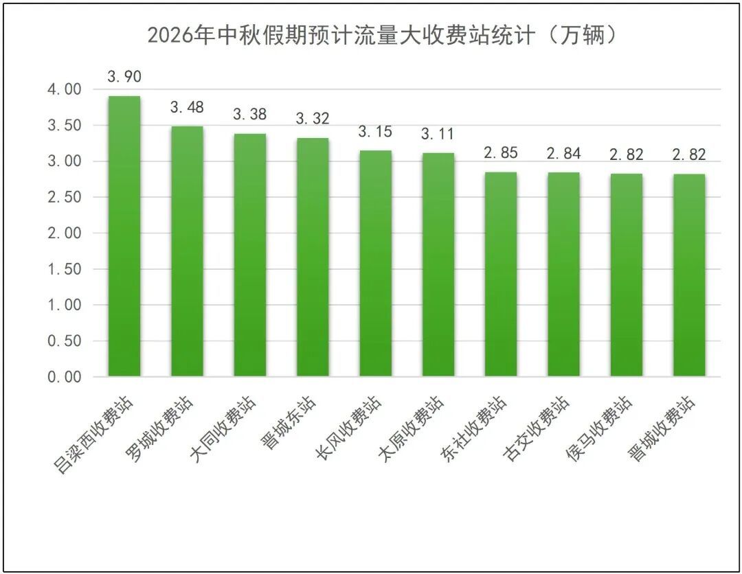 图4_第5页_2026中秋假期路网运行研判报告-初稿.jpg