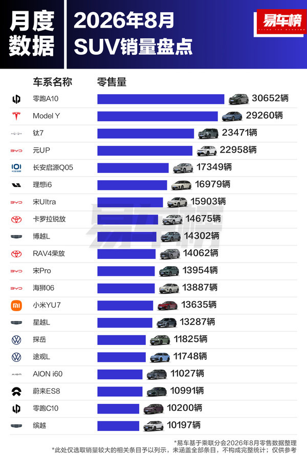 相关数据
