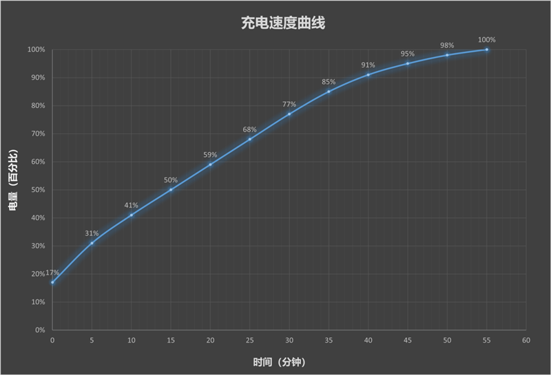 3A大作随身玩！手游端游通吃 红魔11S Pro+手机评测：硬核玩家的终极移动游戏平台
