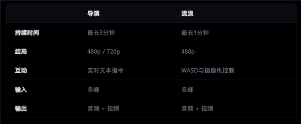 阿里发布世界模型HappyOyster 1.0：一句话创造一个虚拟世界 可实时交互