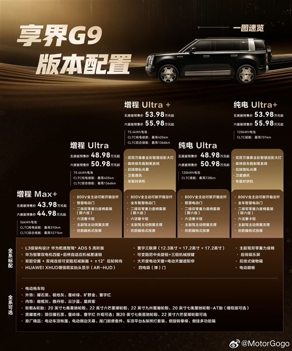 43.98万起 享界G9开售24小时预定10300台：爆款潜力十足