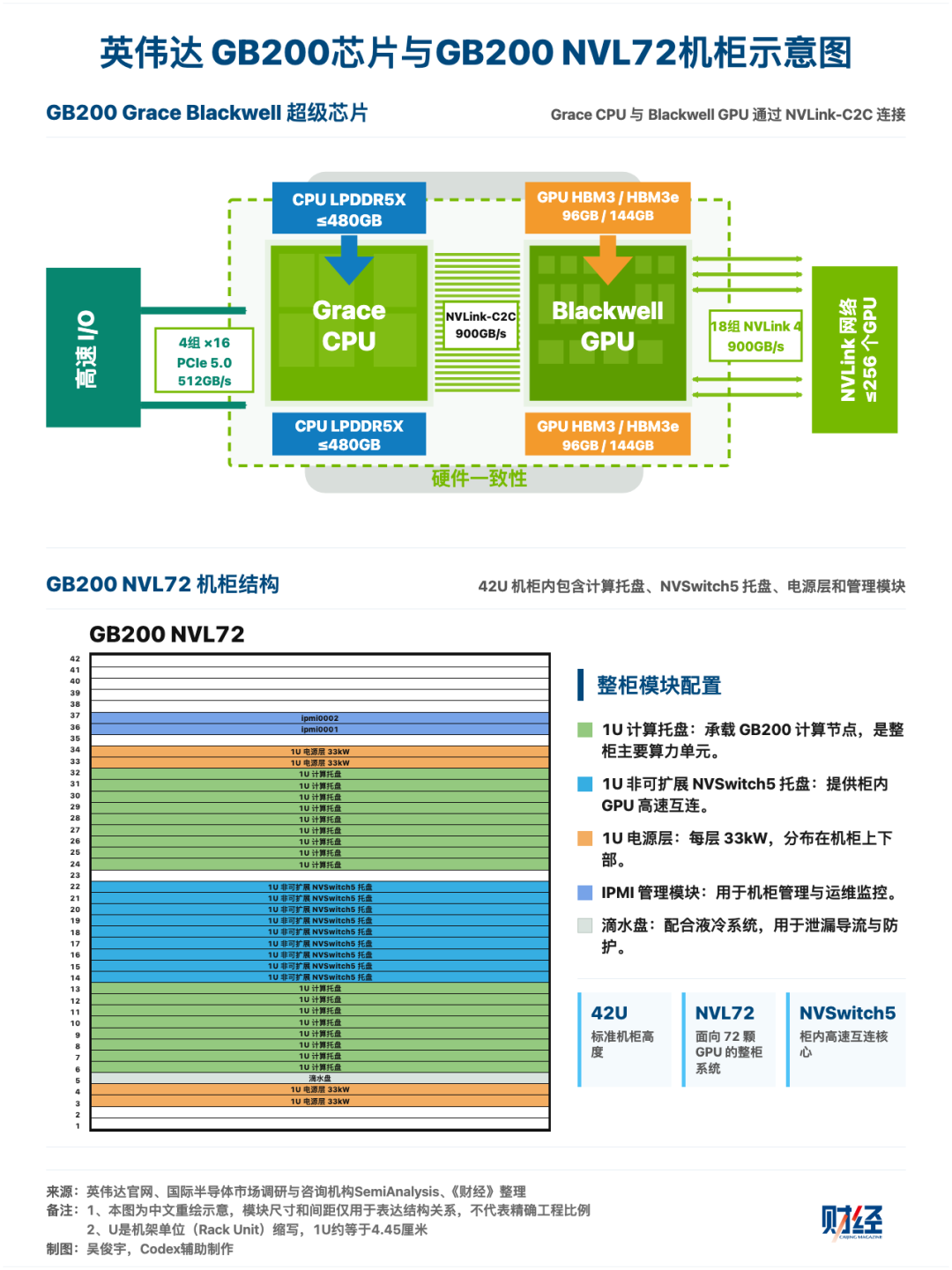 从芯到云,算力为何全线短缺?