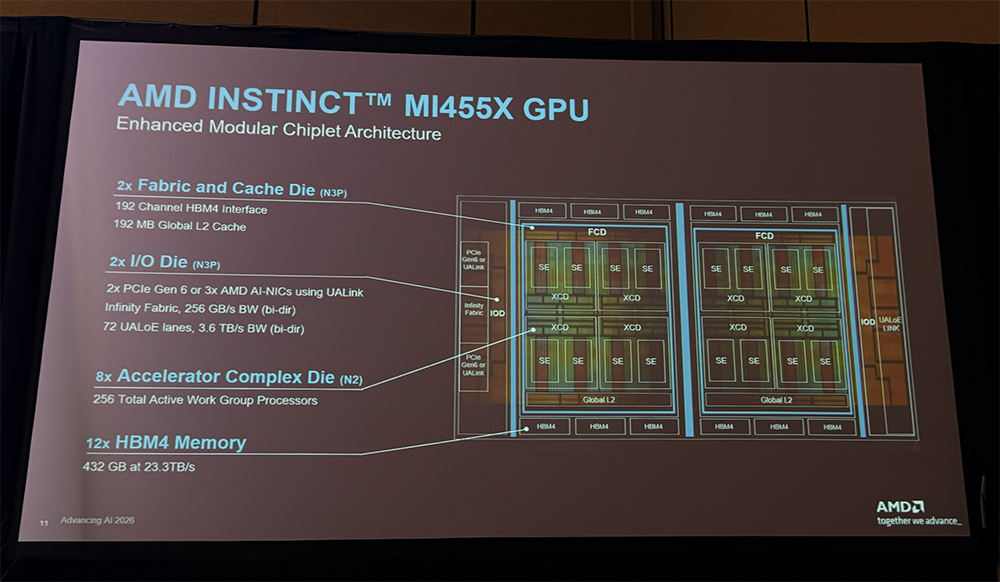 苏妈发全球首款2nm GPU和CPU,联手史上最大芯片,还给机器人造了颗芯