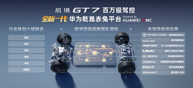 启境GT7登陆2026北京车展 首发搭载华为乾崑全新一代智能技术