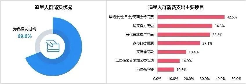 数据来源:《维度》&腾讯理财联合调查