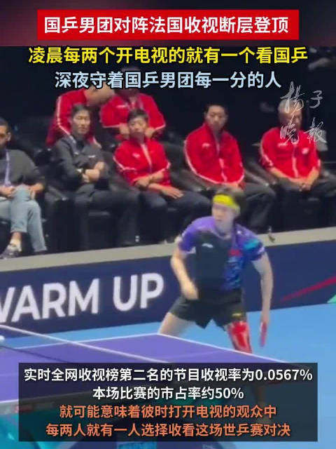 国乒男团世乒赛半决赛收视登顶，市占率超51%
