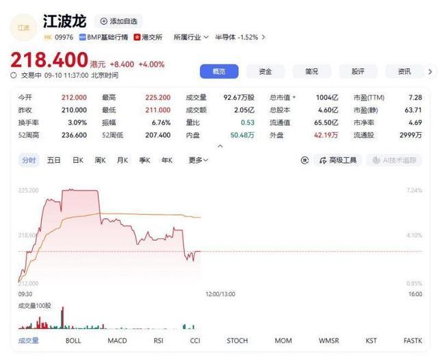 江波龙港股上市交易行情界面