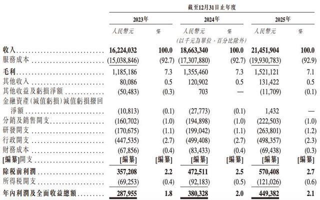 安得智联2023-2025年度中枢财务标的一览