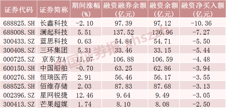 来源:Wind