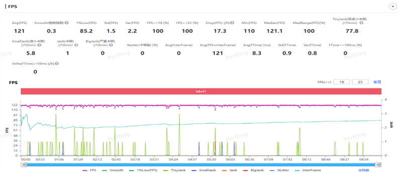 小屏不妥协配置反升级！一加15T手机深度评测：小巧玲珑的满血性能旗舰