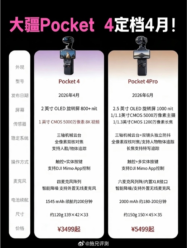大疆Pocket 4曝4月16日发布：8K视频+1英寸大底 3499起