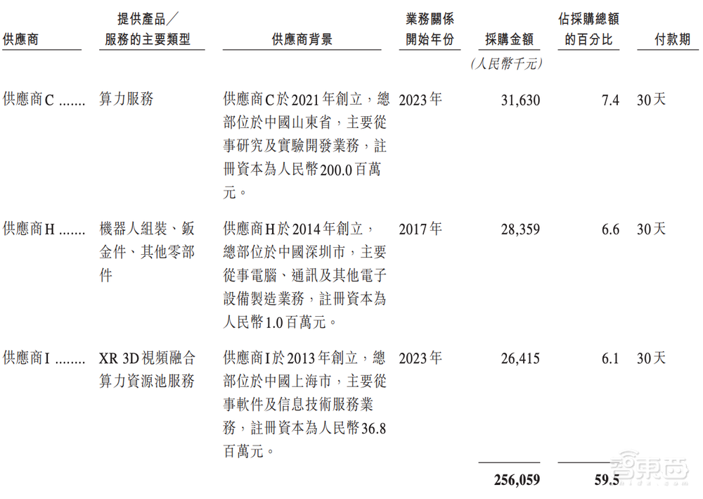 阿里押注的无锡机器人公司,冲刺港股IPO