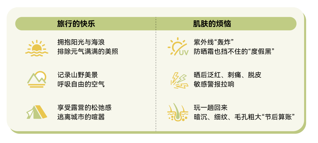 炎炎夏日晒后修复能做什么?第八代M22夏日光子给你新选择(图4)