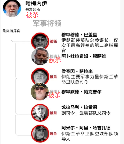 不发动地面入侵,美以不可能真正达到目的