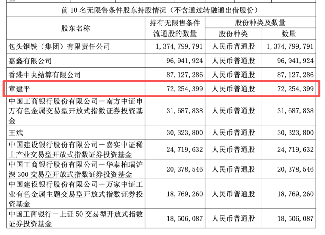 (来源:北方稀土一季报)