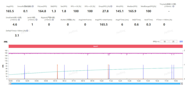 《和平精英》数据
